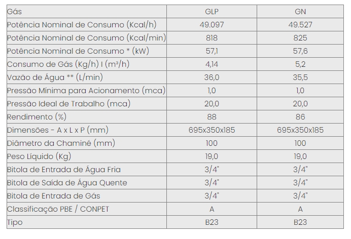 Especificações Aquecedor a Gás - Linha Digital IN-370D - Inova - Oficina do Aquecedor